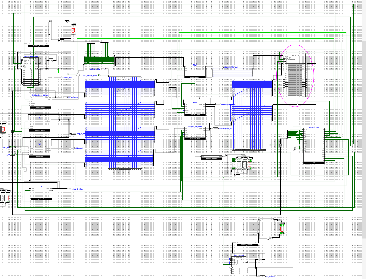 Design of CPU