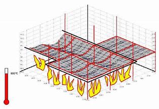 Modelling the Spread of Wild Fire in Northern Ghana